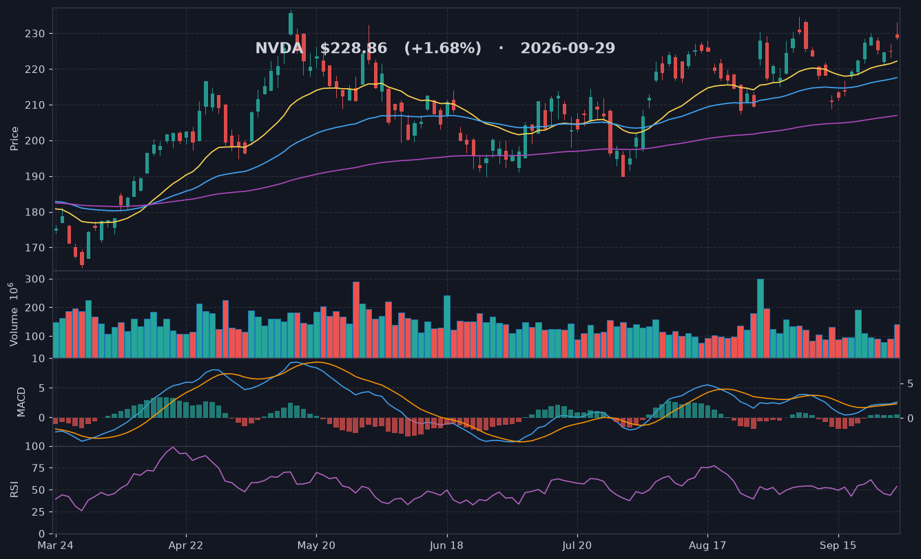 NVDA chart