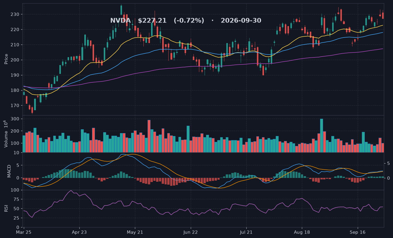 NVDA chart