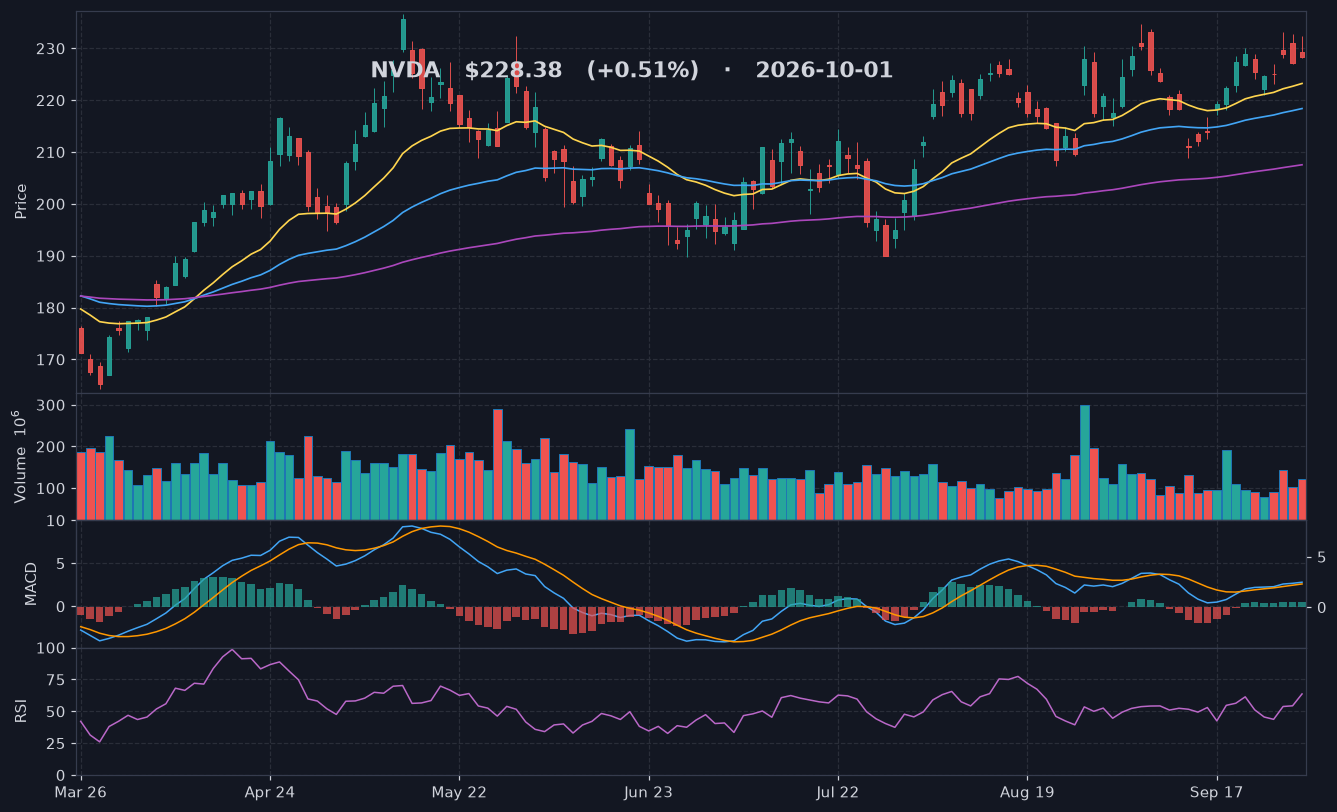 NVDA chart