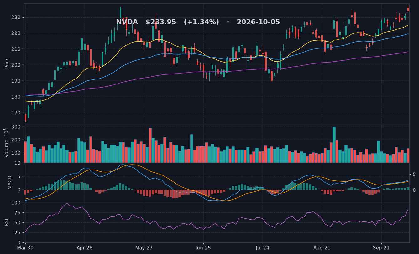 NVDA chart