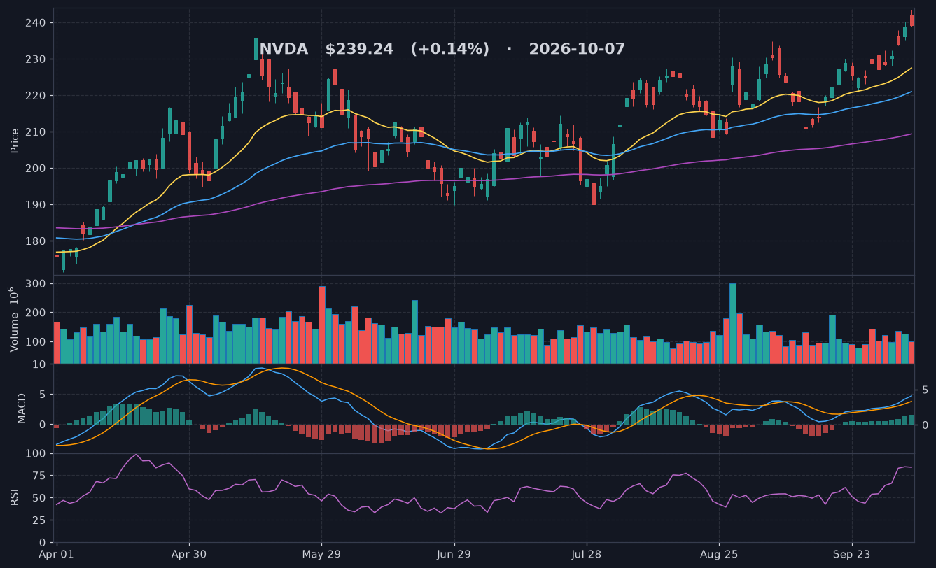 NVDA chart