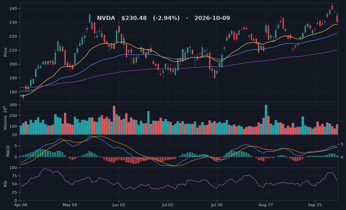 NVDA chart