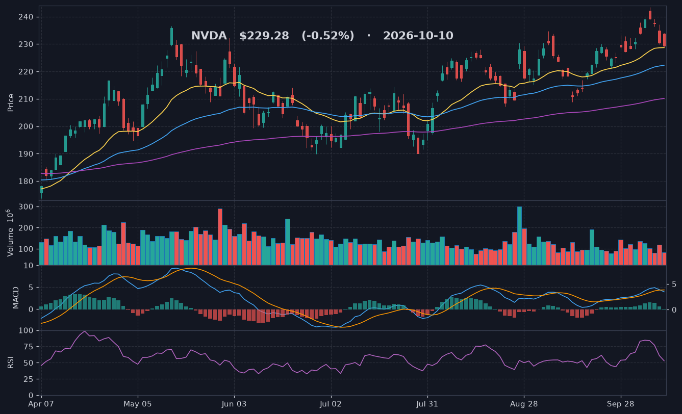 NVDA chart