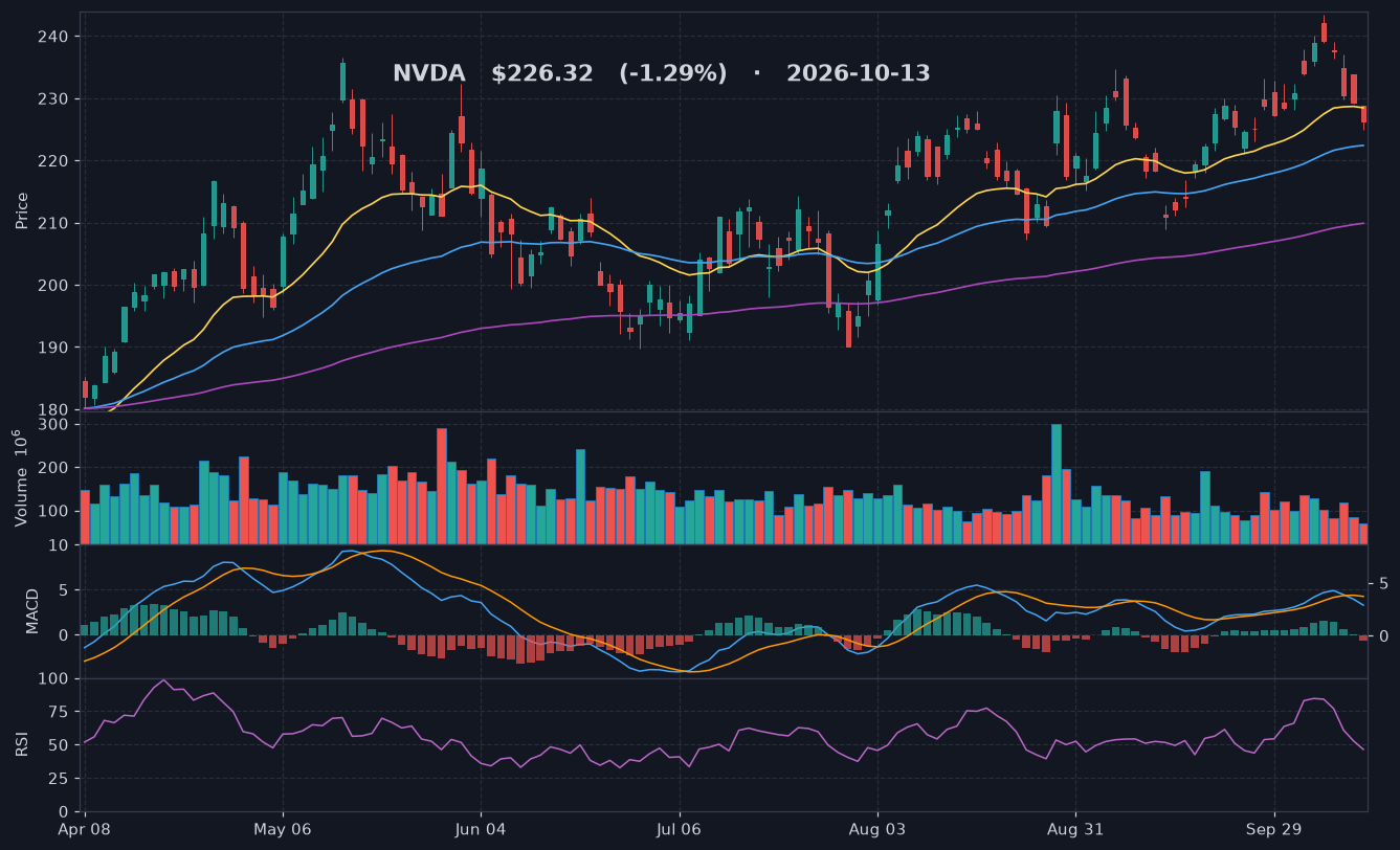 NVDA chart