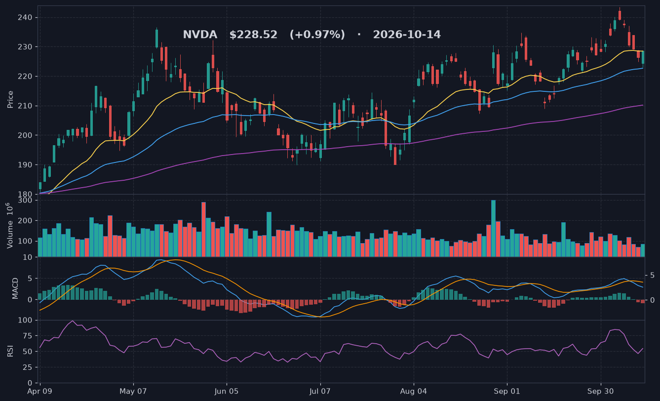 NVDA chart