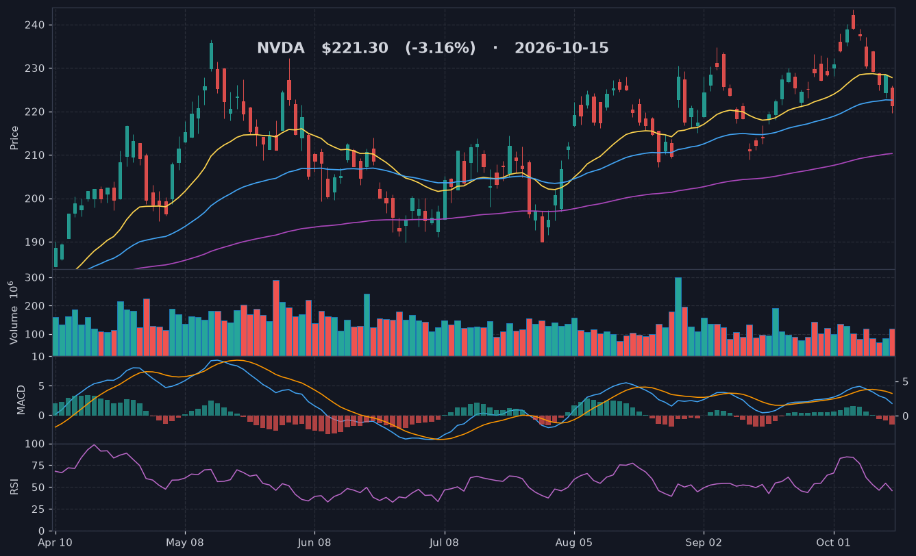 NVDA chart