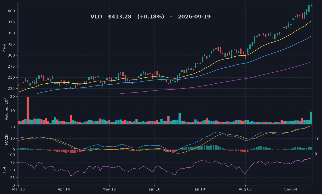 VLO chart