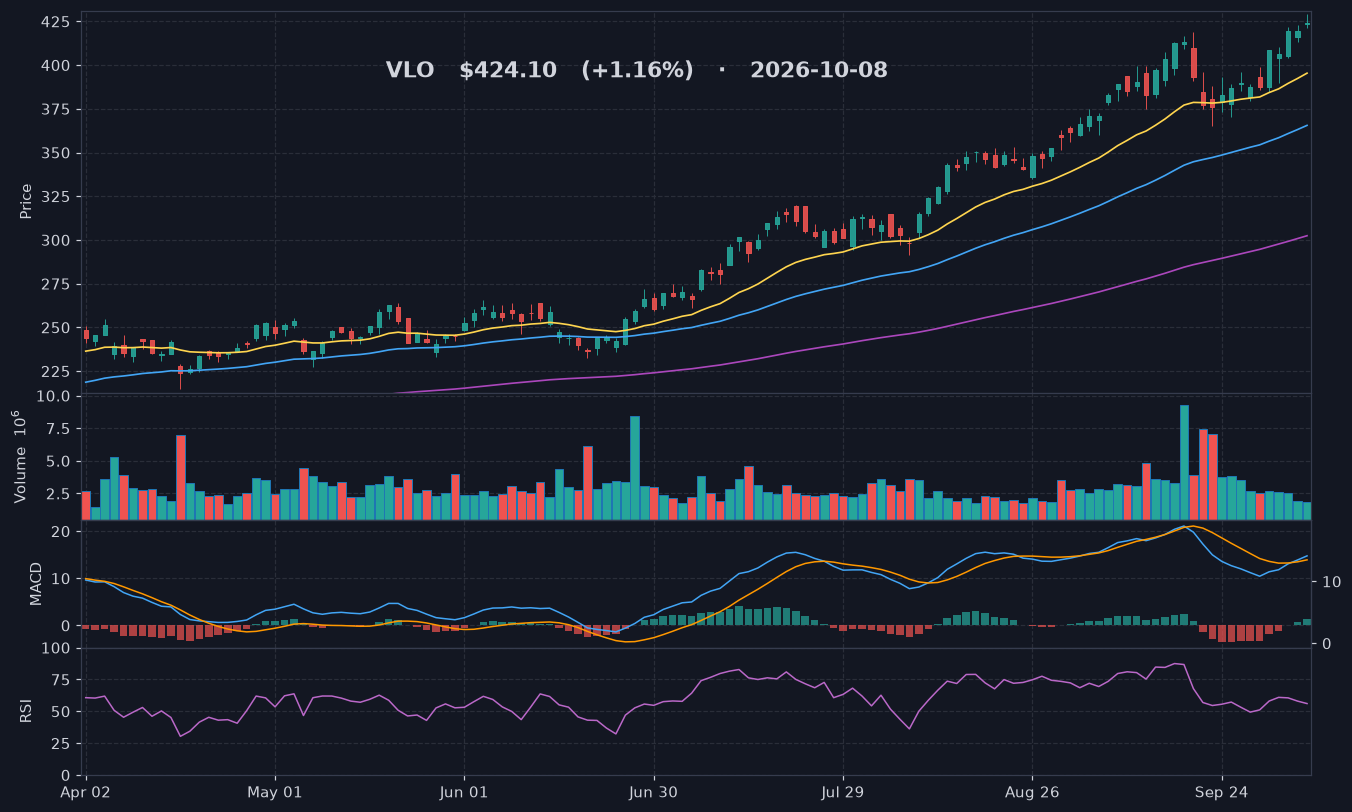 VLO chart