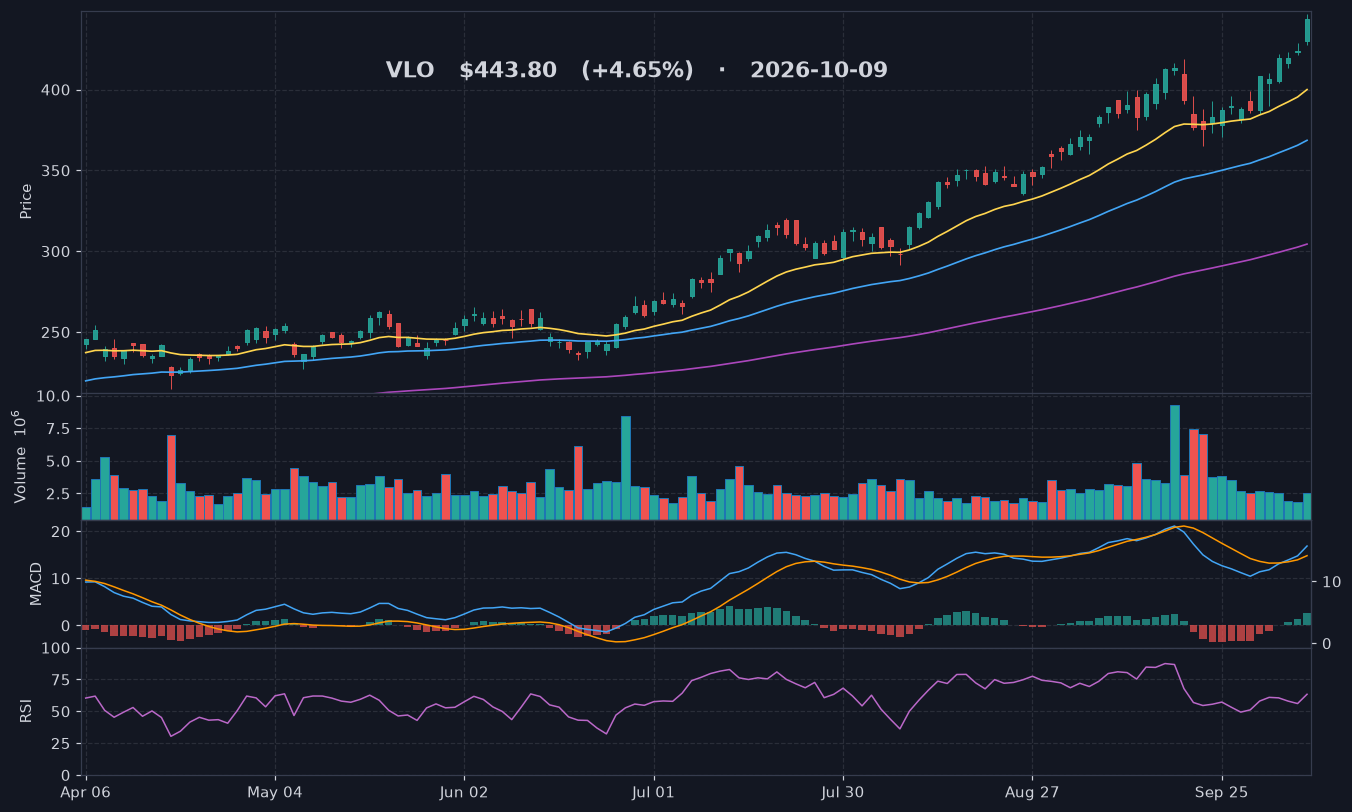 VLO chart