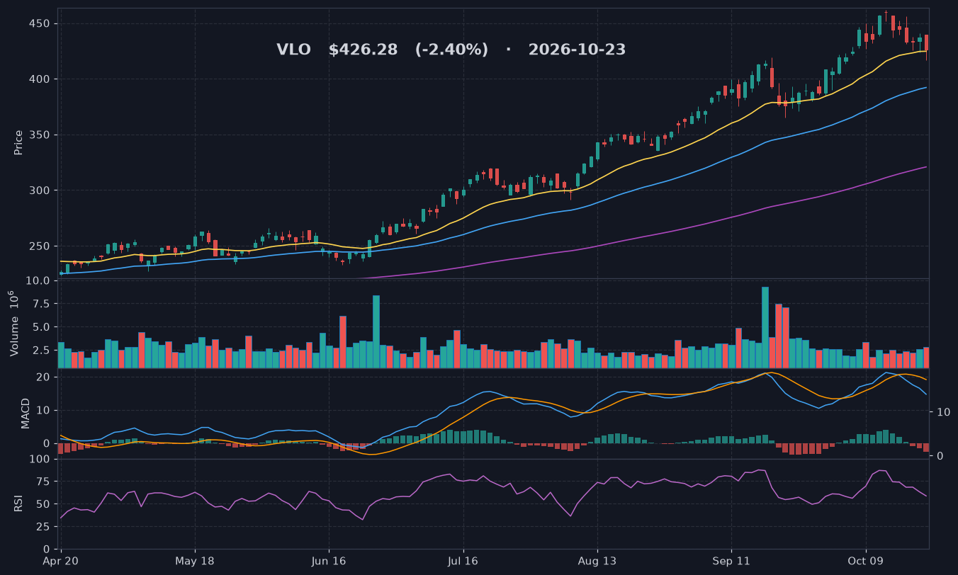 VLO chart
