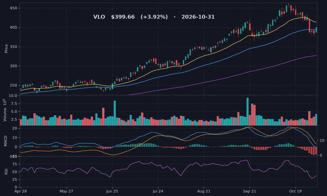 VLO chart