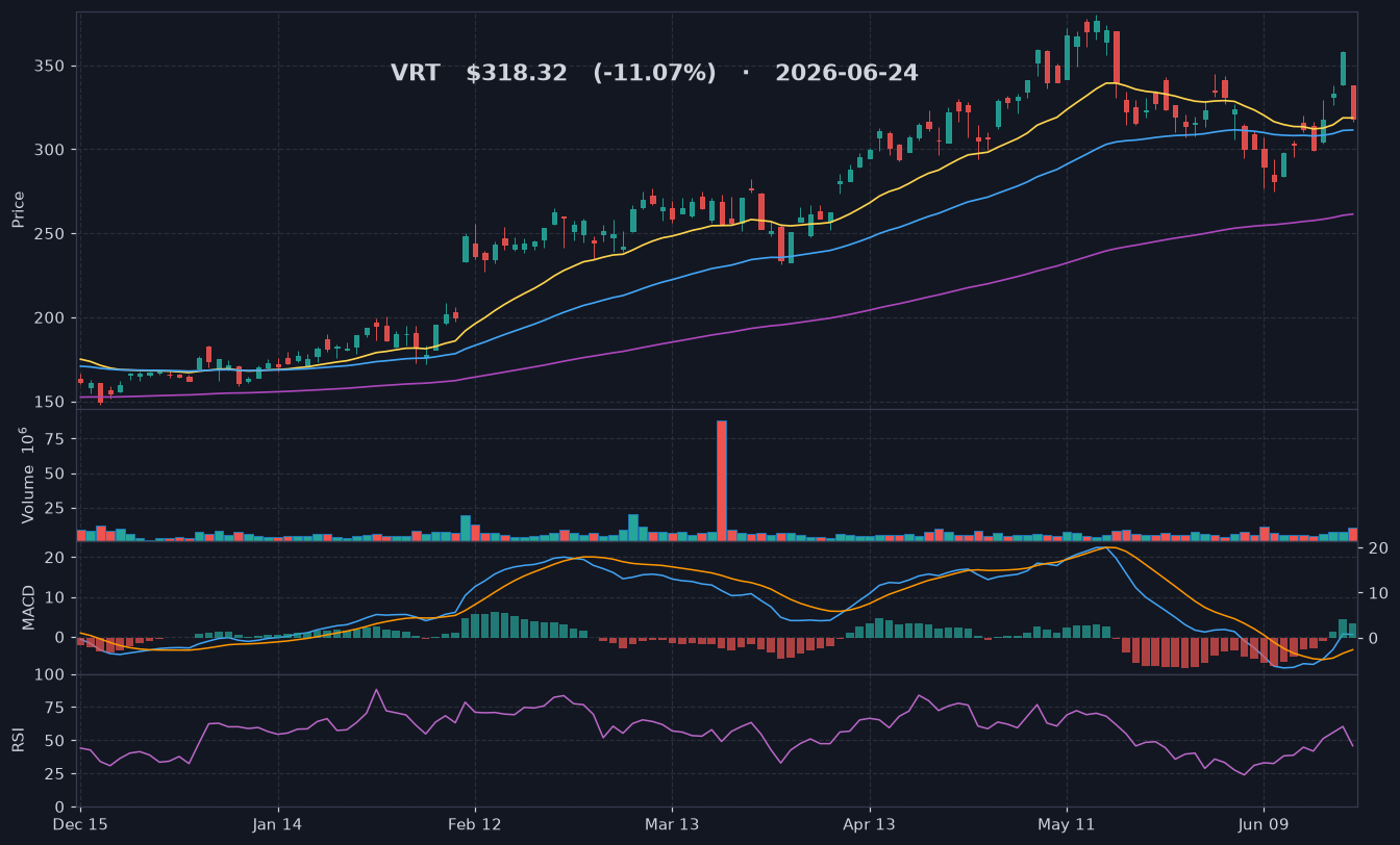 VRT chart