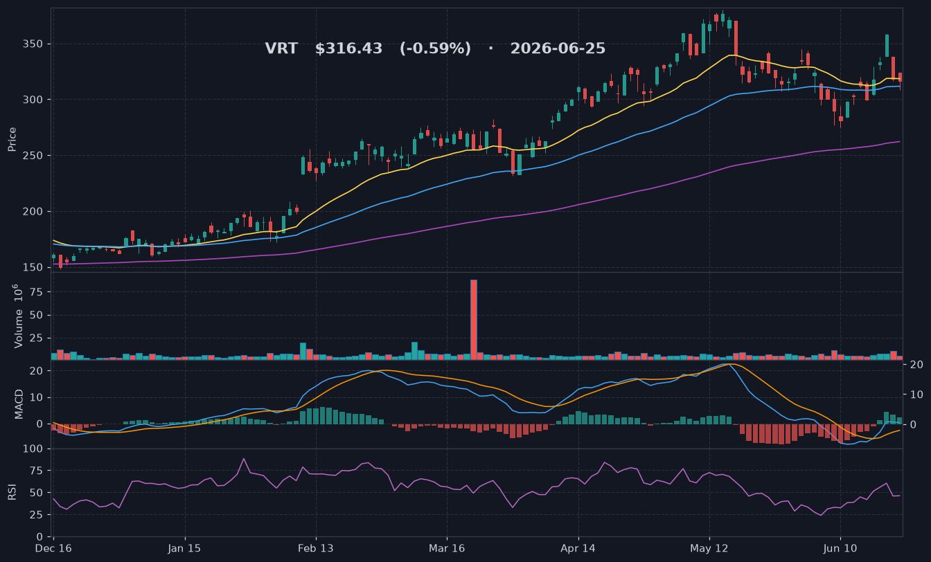 VRT chart