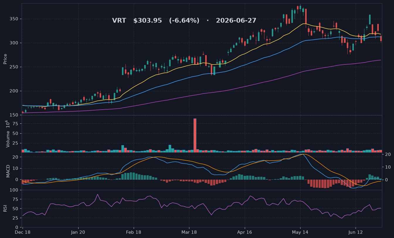 VRT chart