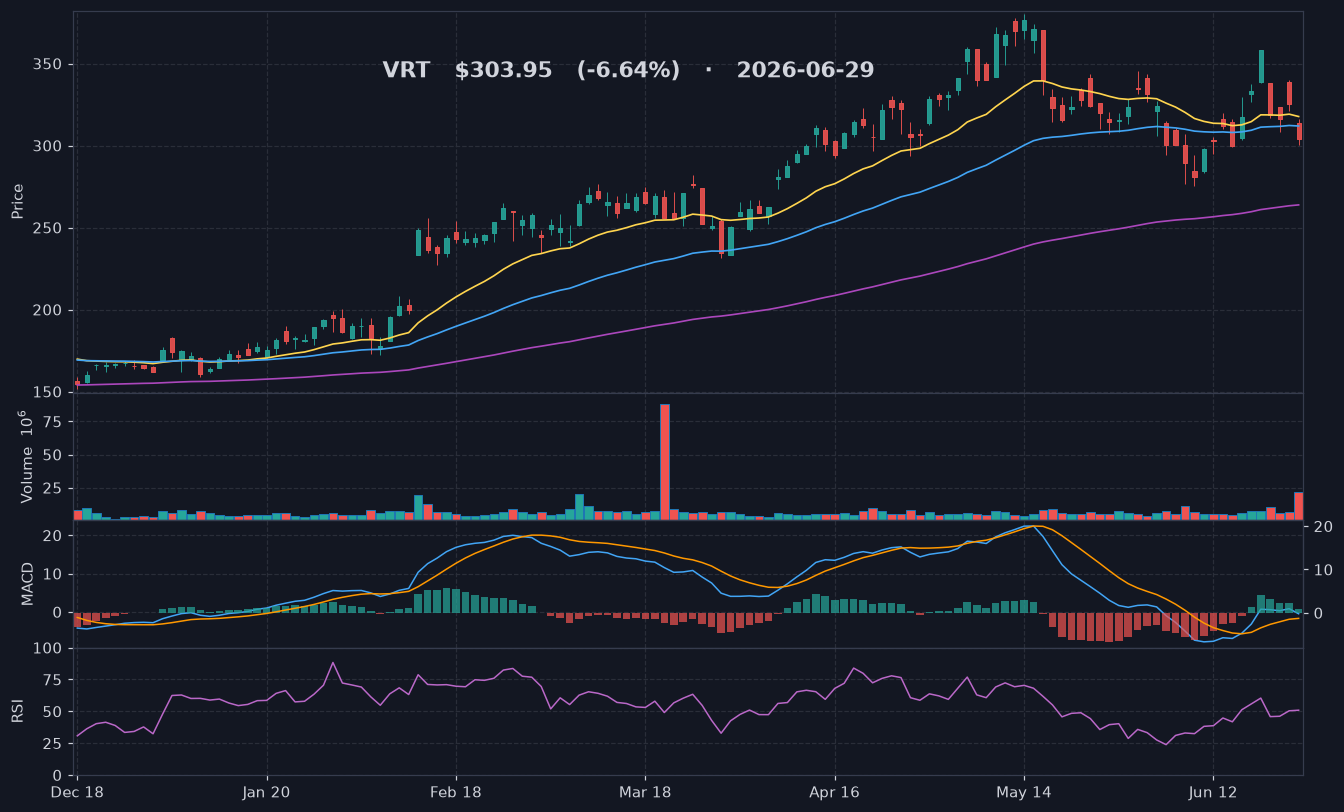 VRT chart