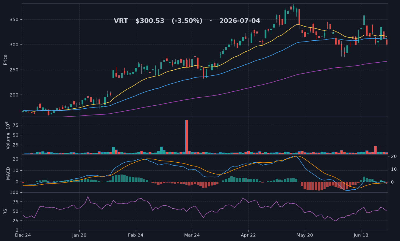VRT chart
