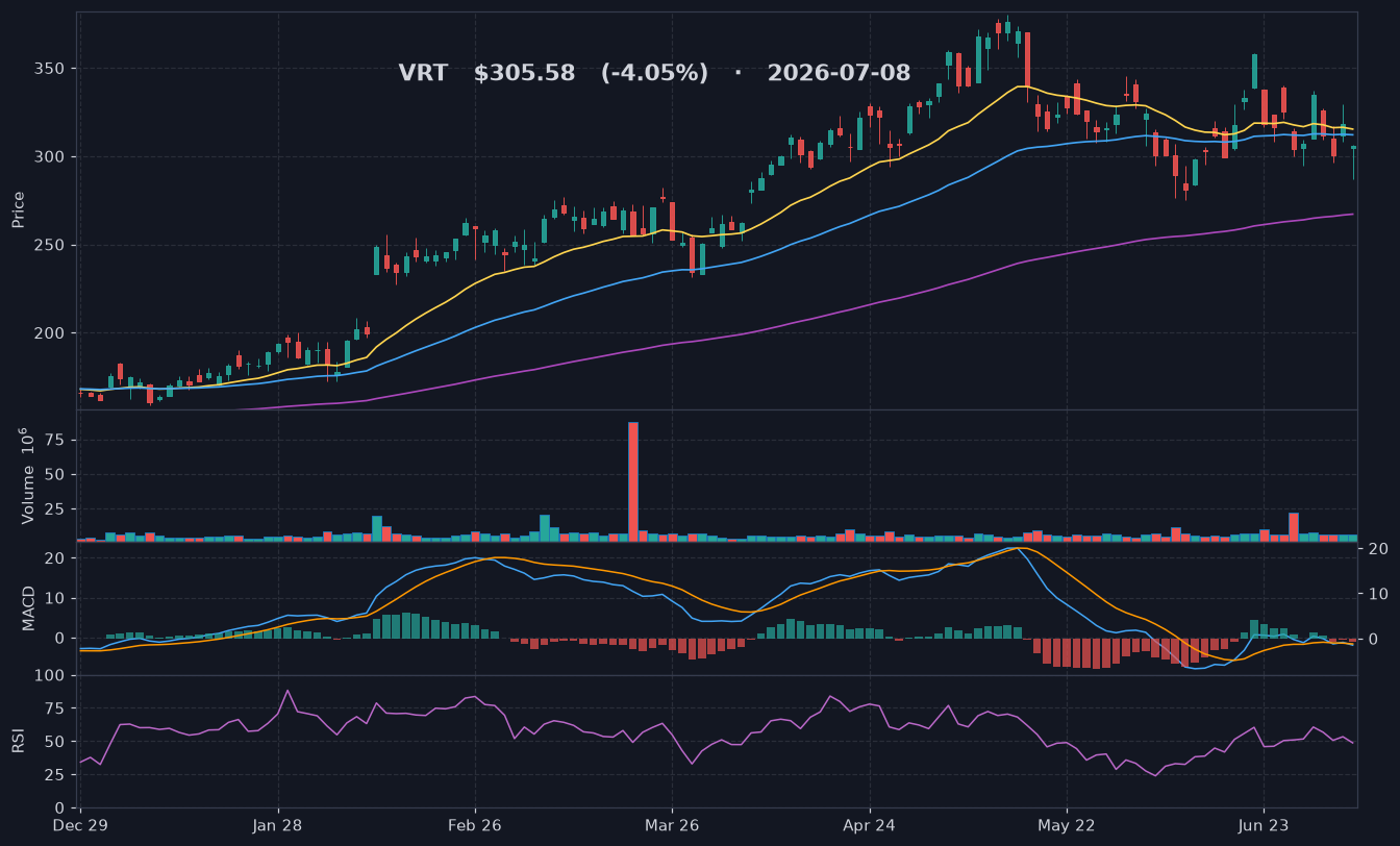 VRT chart