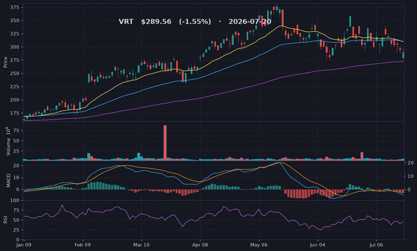 VRT chart