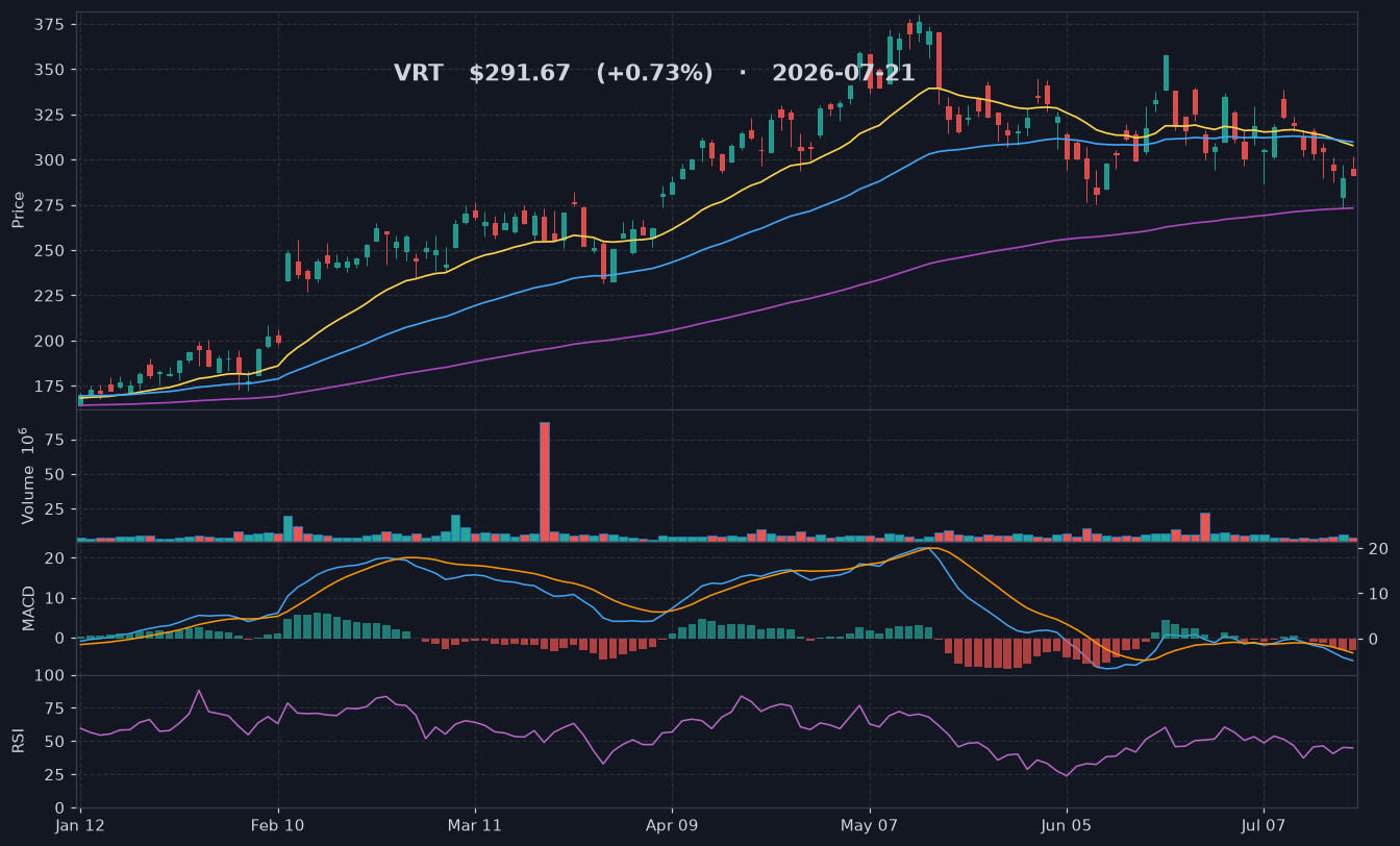 VRT chart
