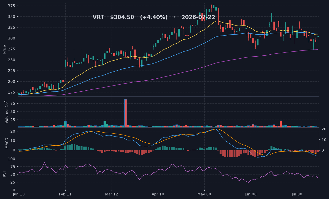 VRT chart