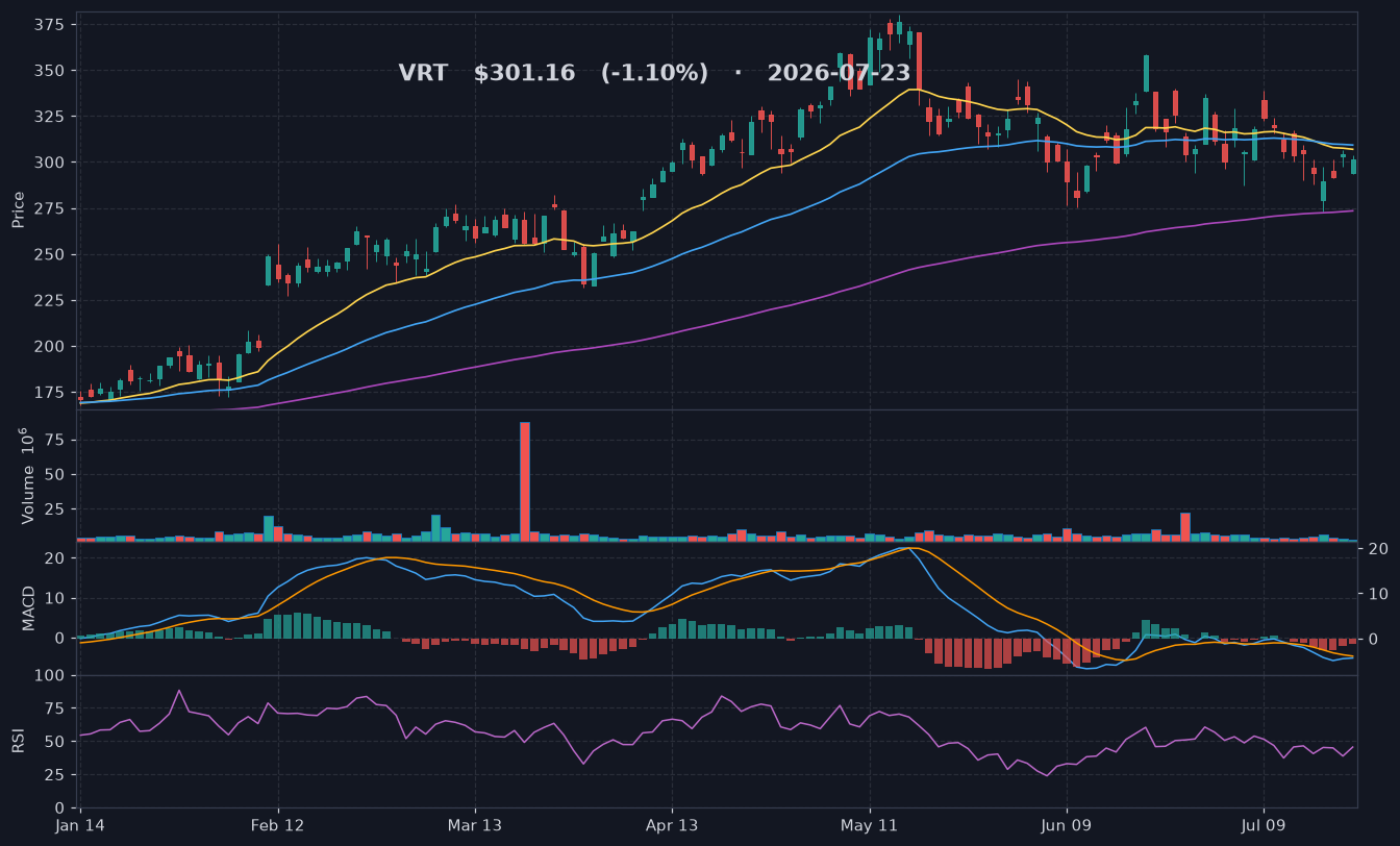 VRT chart