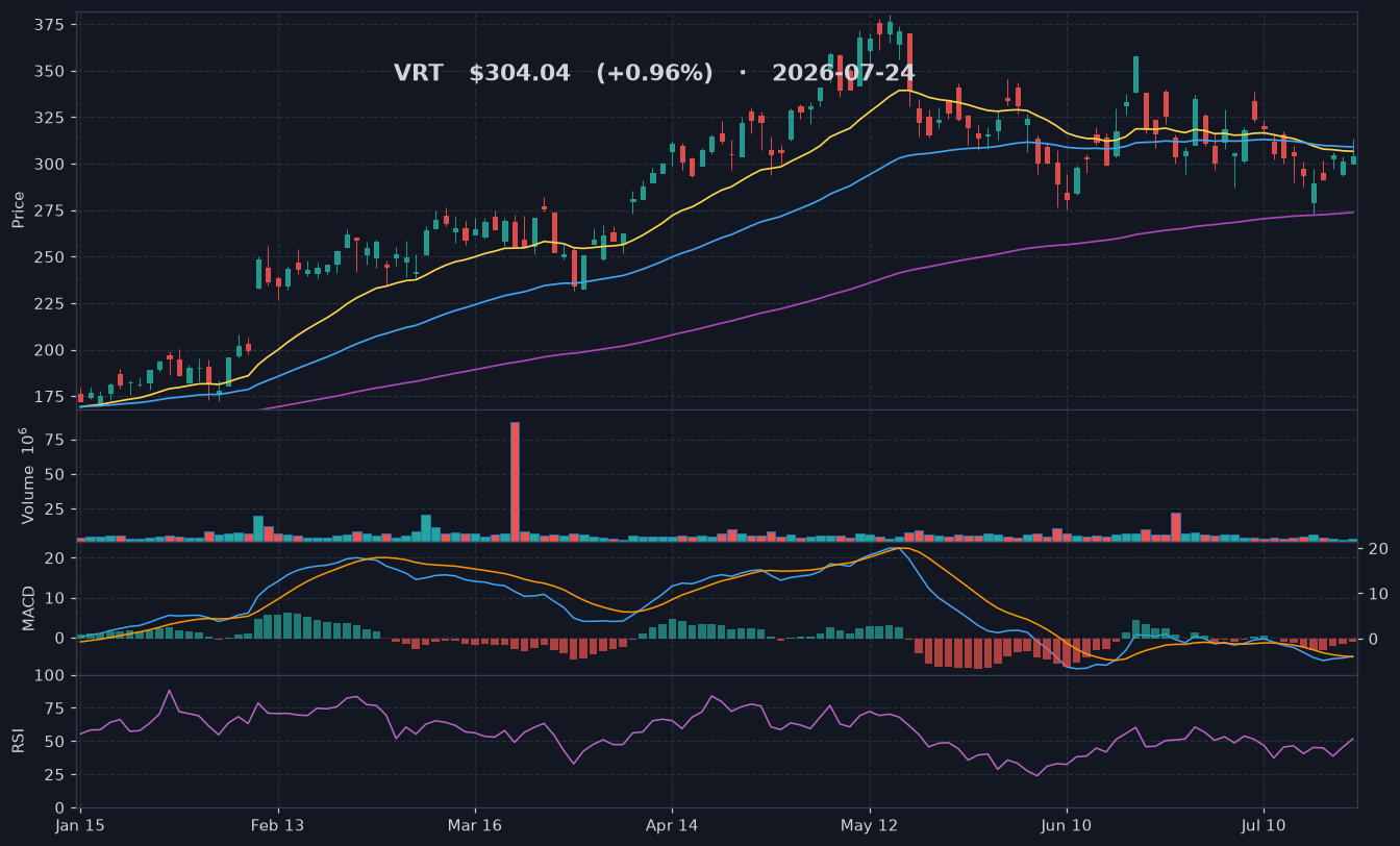 VRT chart