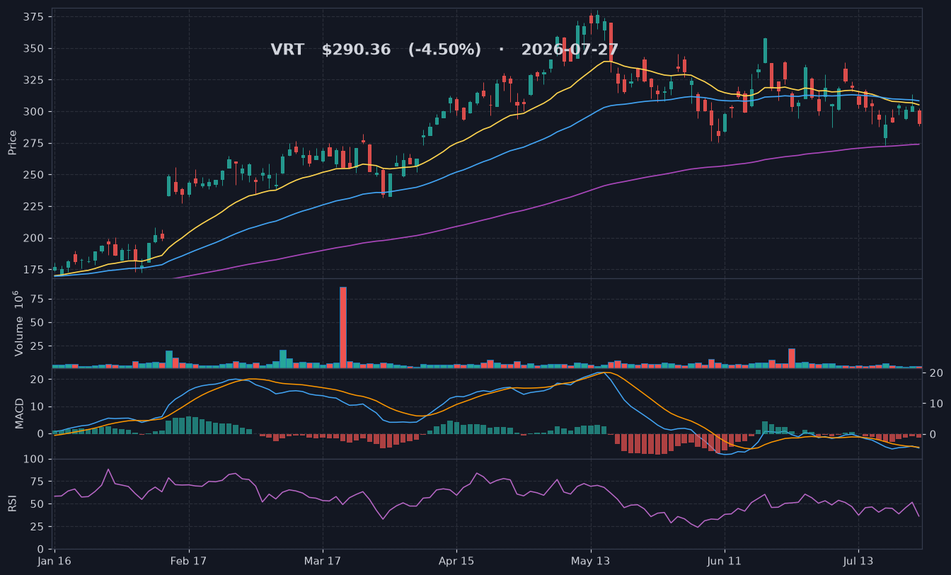 VRT chart