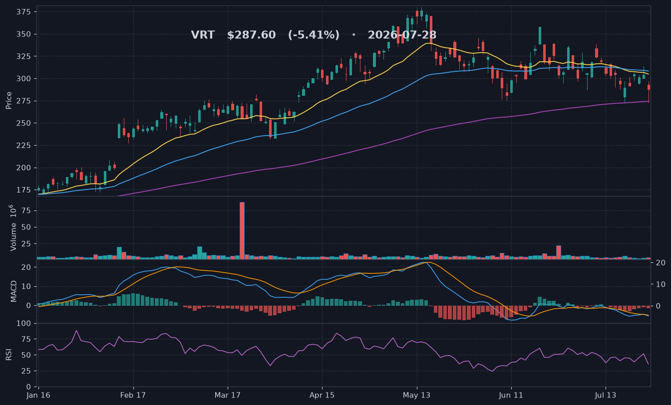 VRT chart